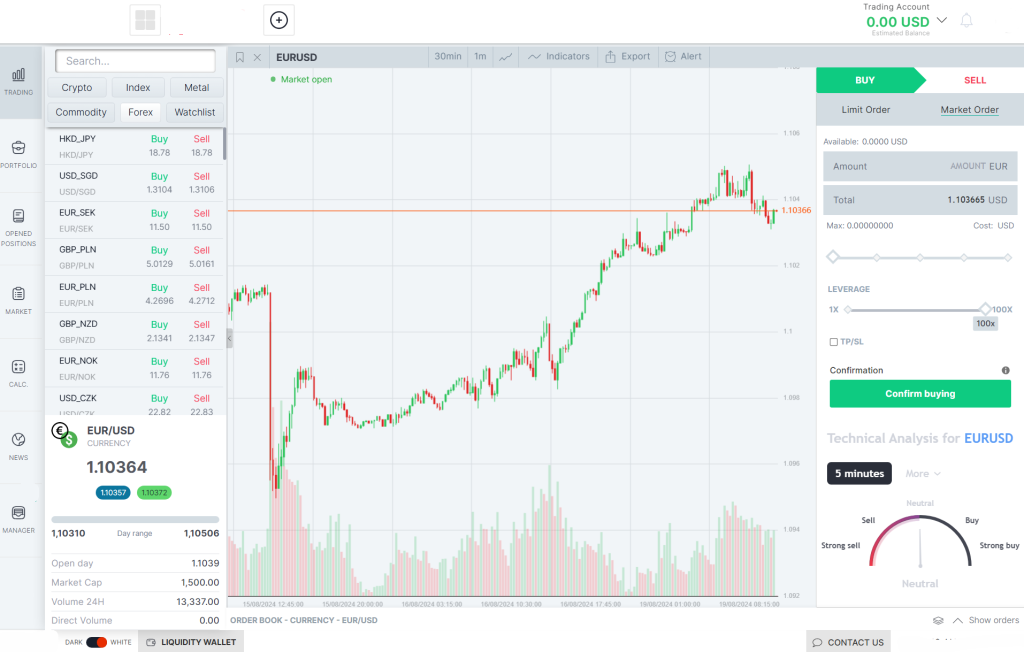 Market analysis dashboard